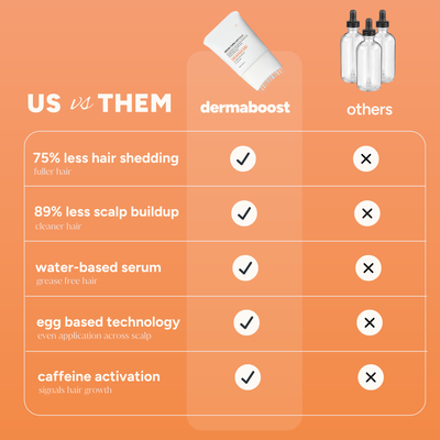 dermaboost™ Growth Serum