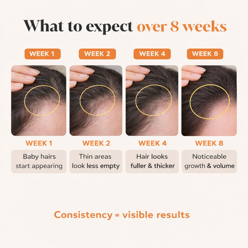 dermaboost™ Growth Serum